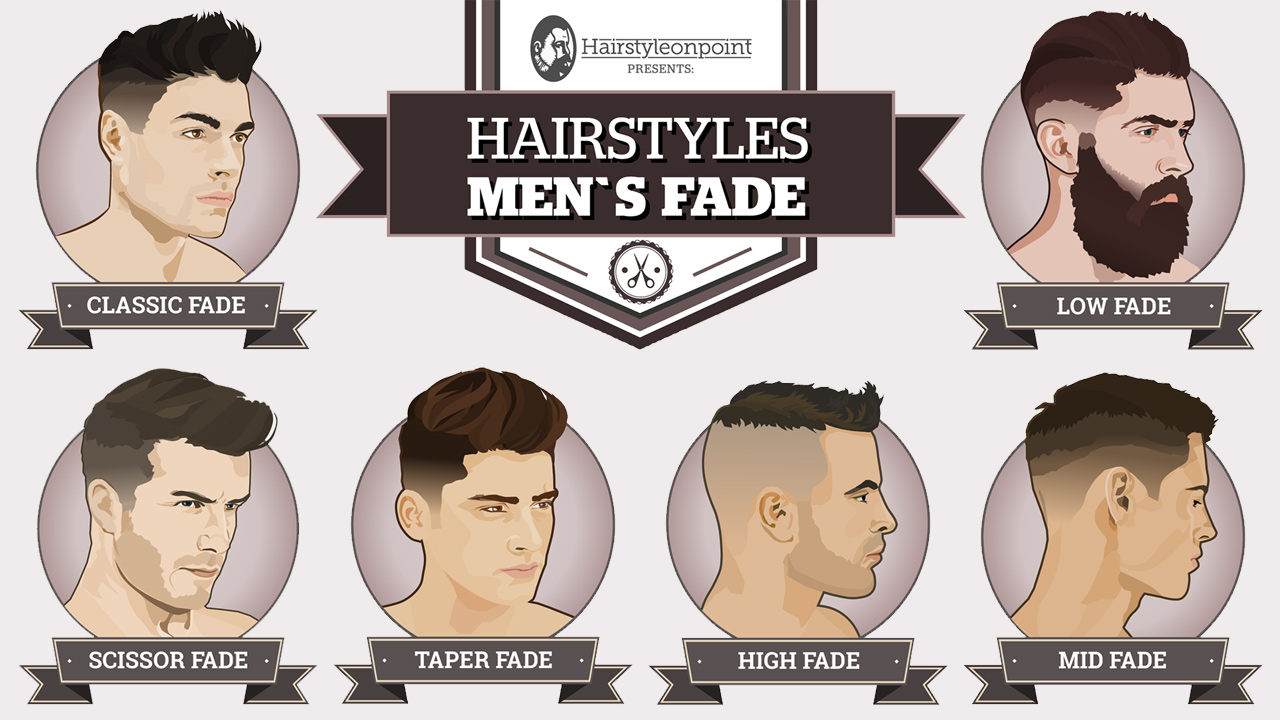 Why Is Everyone Talking About The Barber Hairstyle Guide? | the barber ...