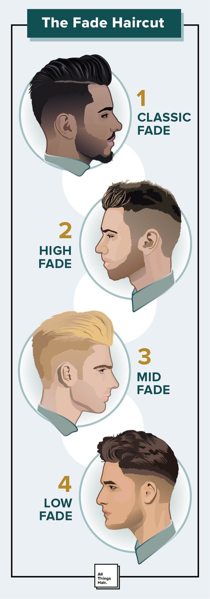 Why Is Everyone Talking About The Barber Hairstyle Guide? the barber